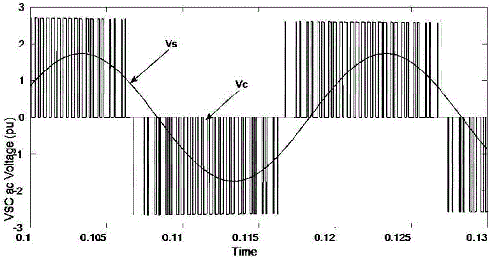 Average value modeling and control method applicable to VSC-MTDC(Voltage Sourced Converters Multi-terminal Direct Current) system