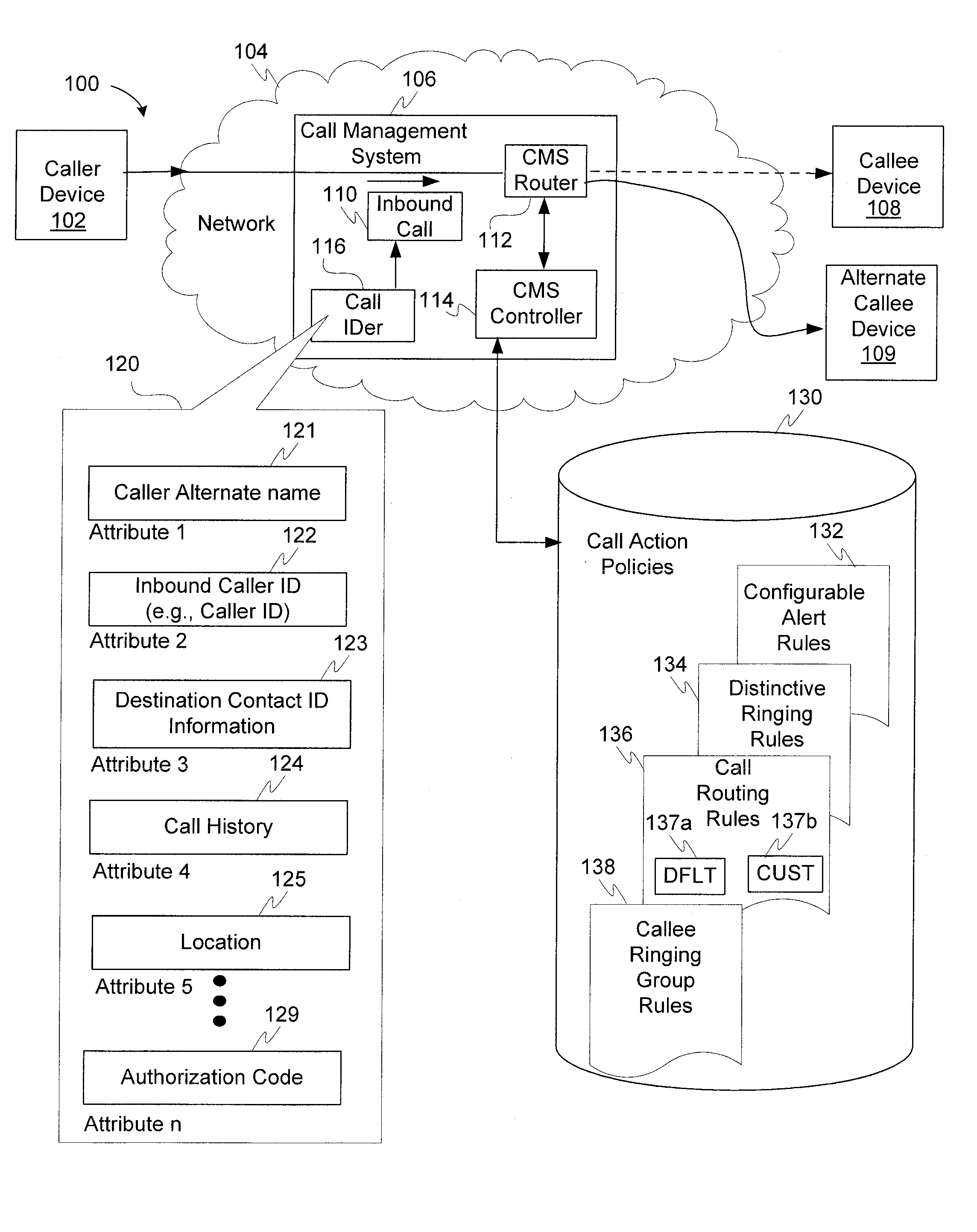 Inbound call identification and management