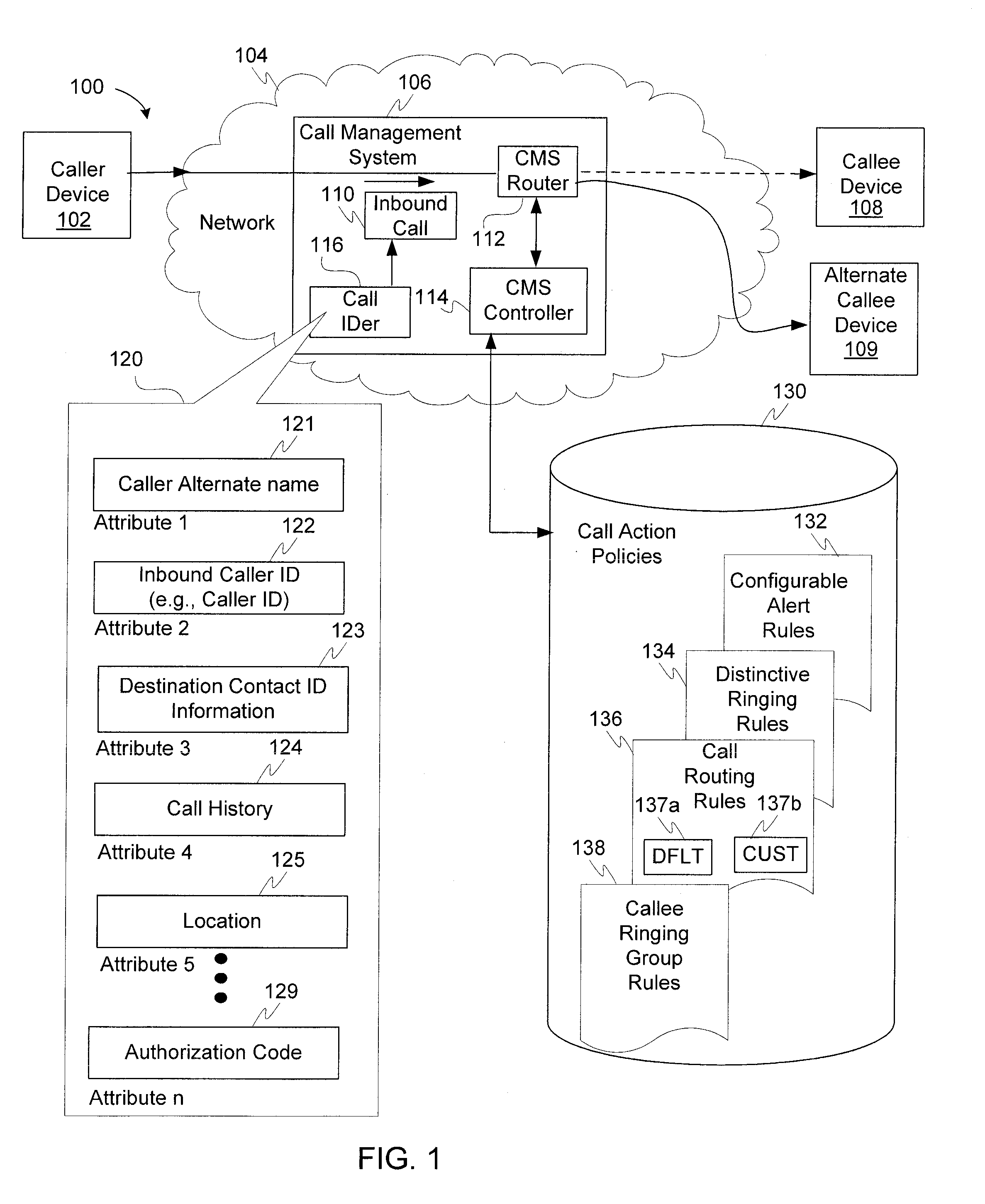 Inbound call identification and management