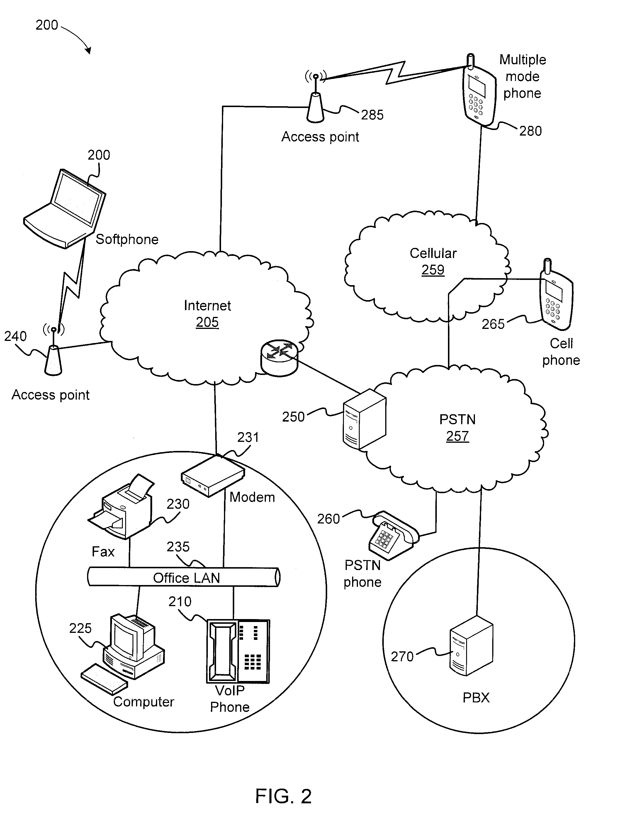 Inbound call identification and management