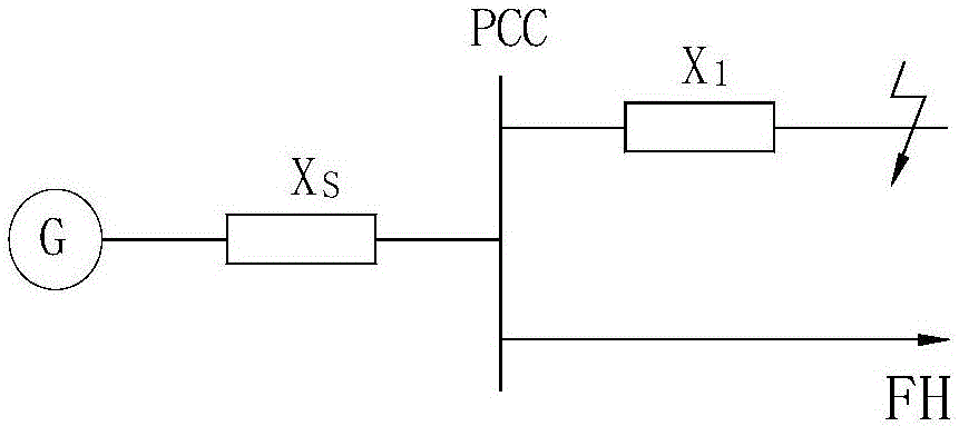 Fault current limiter installation design method for alleviating voltage sag of sensitive load