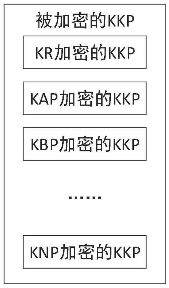 A cloud storage security control method and system based on public key pool