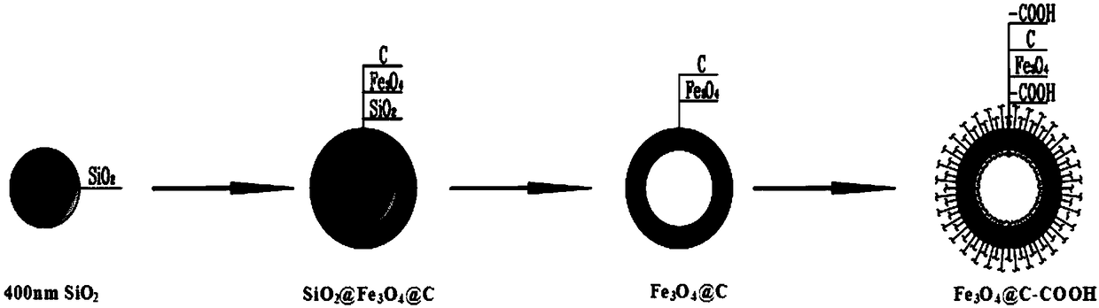 Magnetic carboxylation hollow microsphere soil restoration agent as well as preparation method and application thereof