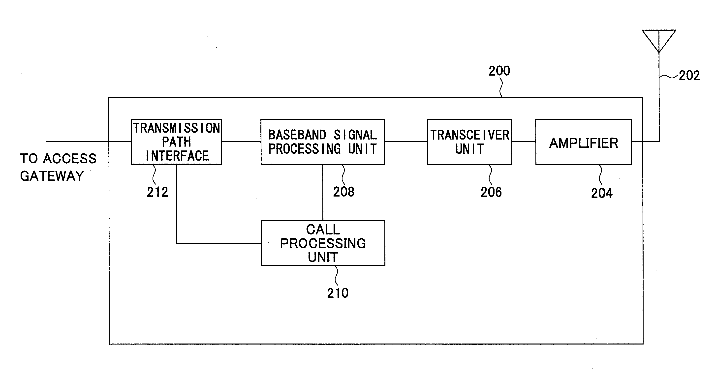 Base station, mobile station, and synchronization channel transmission method