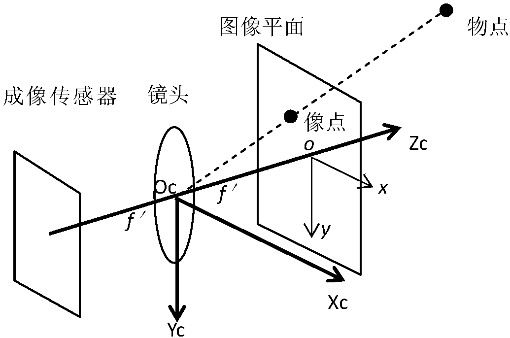 Method for measuring attitude of target space with parallel line features