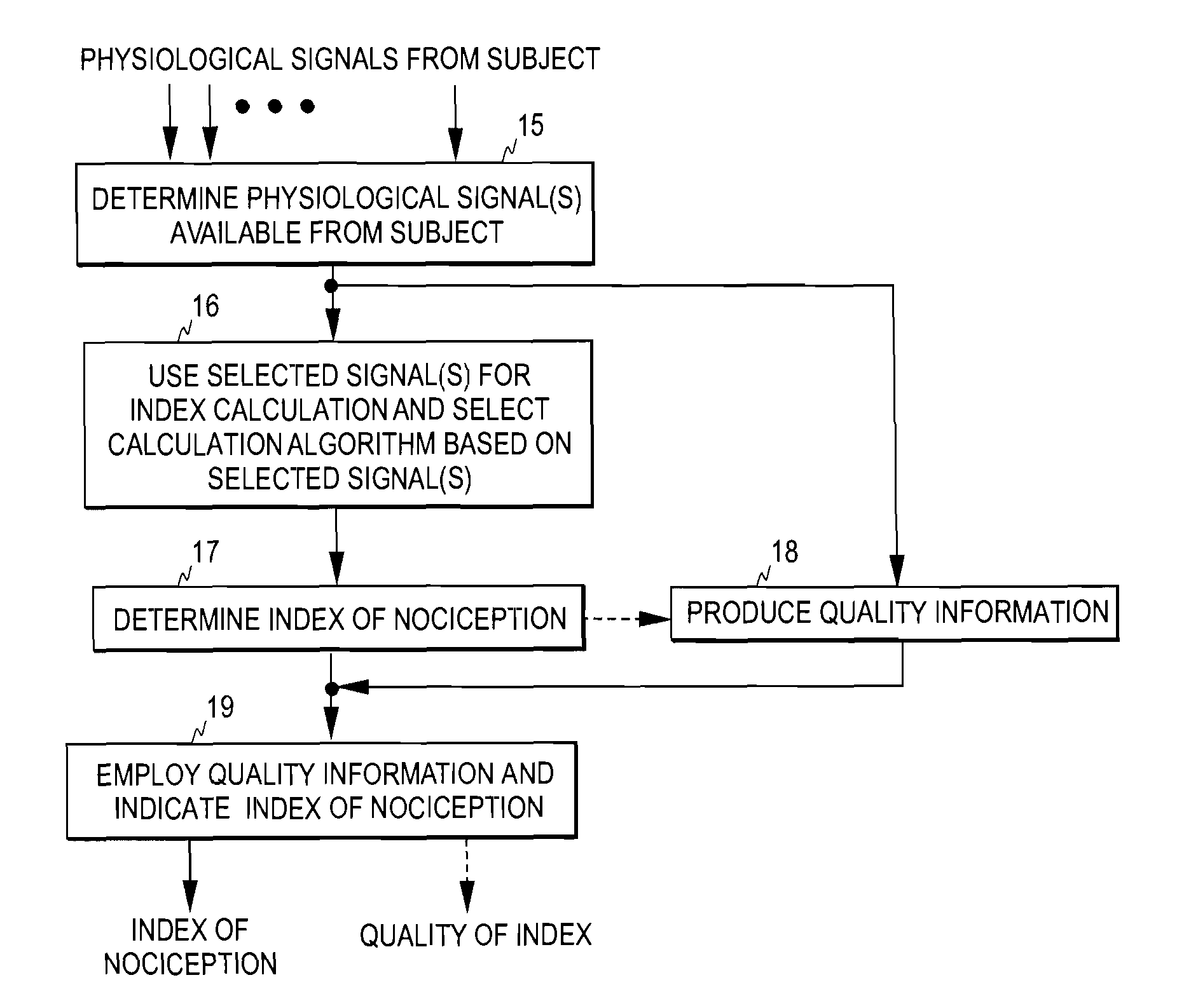 Reliability in determination of clinical state of a subject