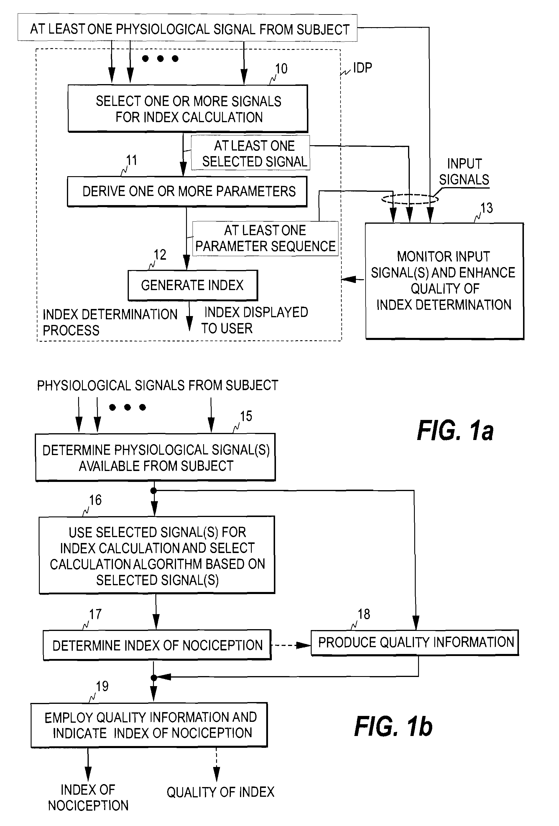 Reliability in determination of clinical state of a subject