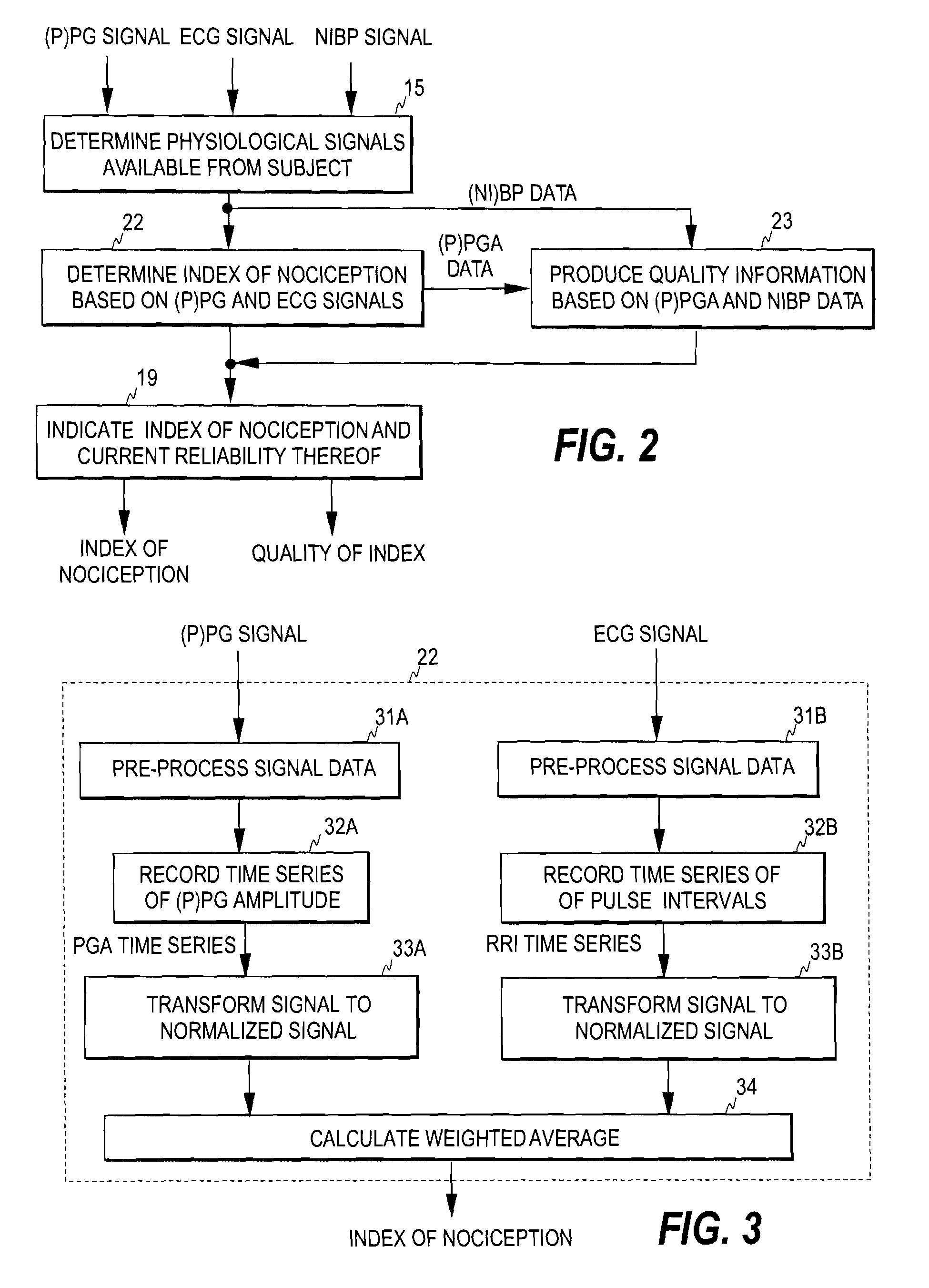 Reliability in determination of clinical state of a subject