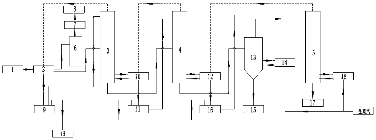 Low-concentration DMF concentration and recovery process