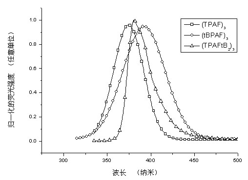 Macrocyclic aromatic-amine structured compound as well as preparation method and application thereof