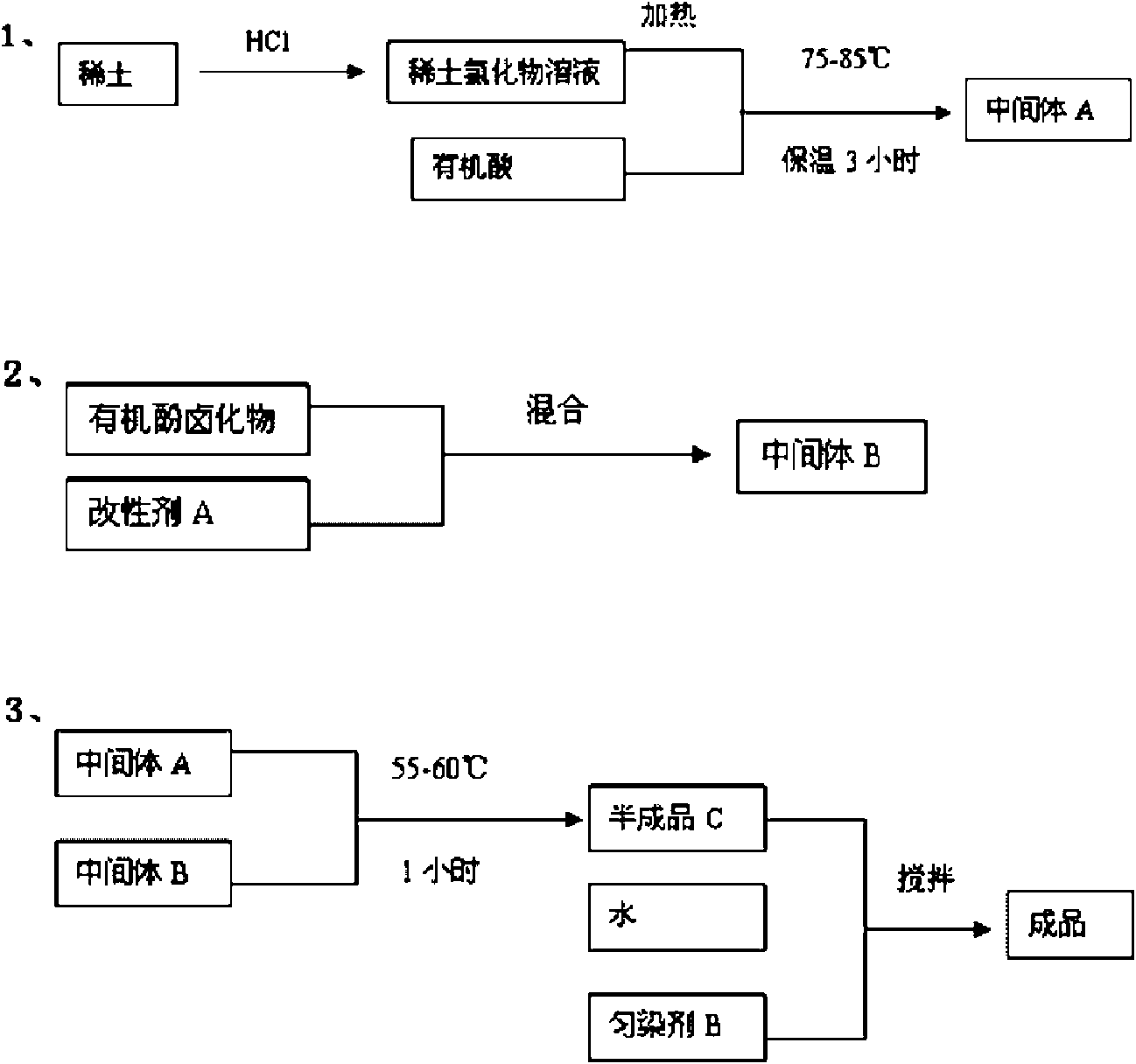 Accelerant for textile dyeing, preparation method and applications thereof