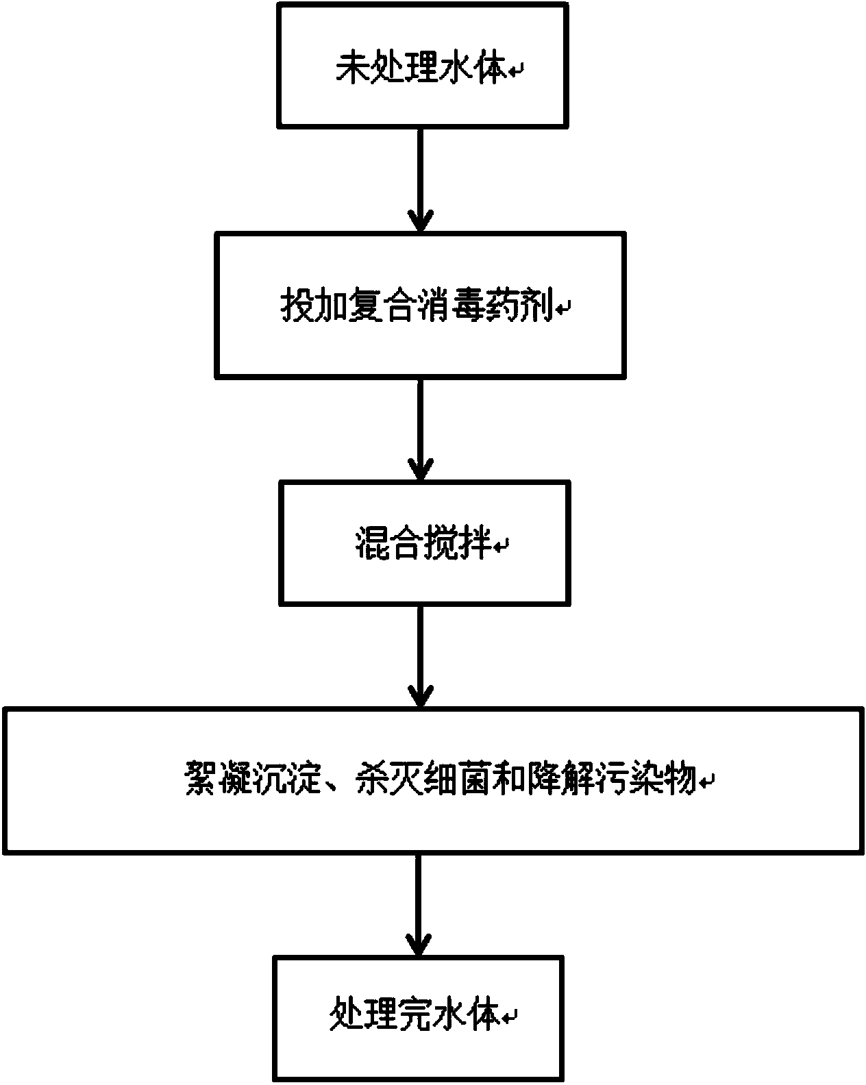 Urban wastewater disinfection preparation and application thereof