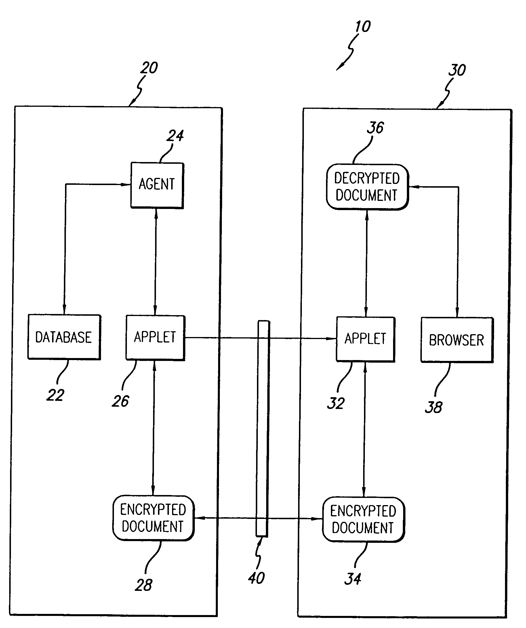 System and method for providing customized secure access to shared documents