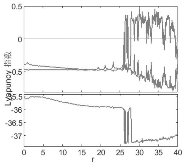 Weak harmonic signal detection system and method based on same frequency