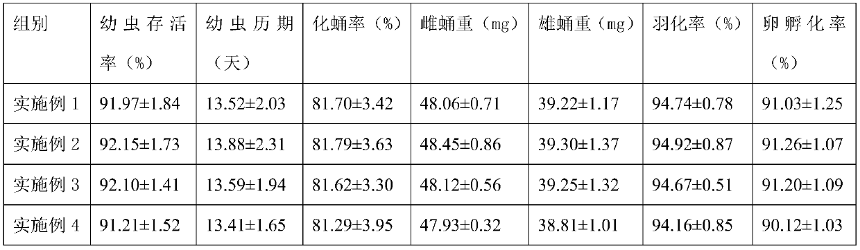 Artificial feed for diaphania pyloalis walker and preparation method thereof