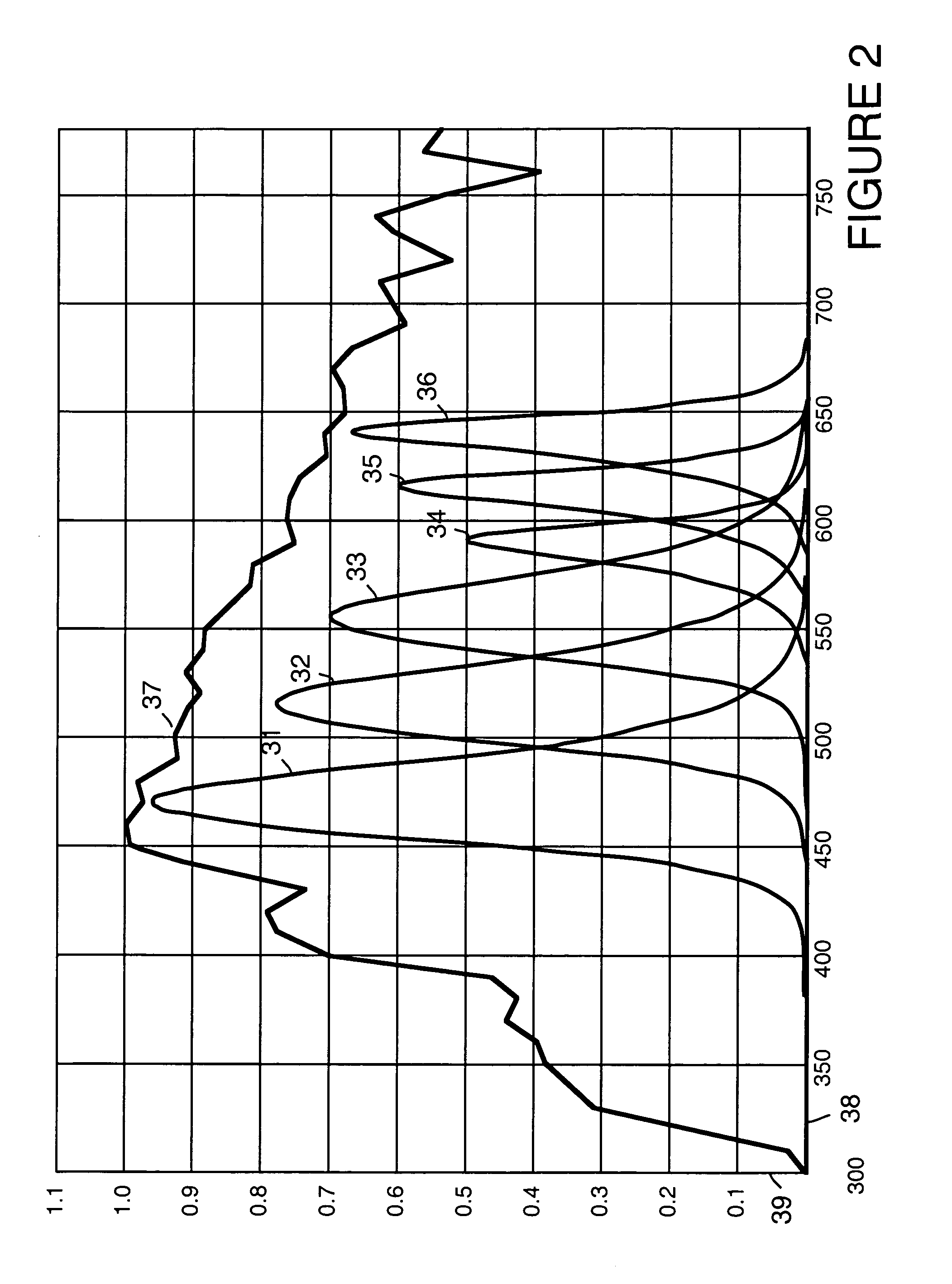 Spectrum matching