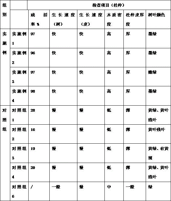 Regulating agent for eliminating odor and waste gas during sewage and garbage treatment and soil restoration, ecological treatment system and method