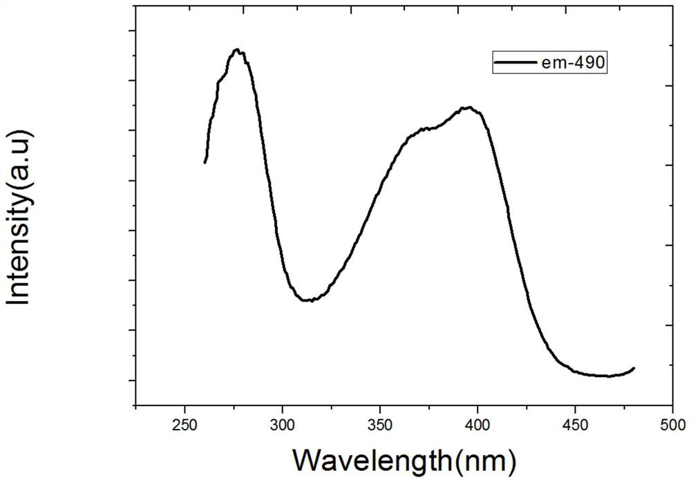 An SC-based carbonitride phosphor and a device containing the phosphor