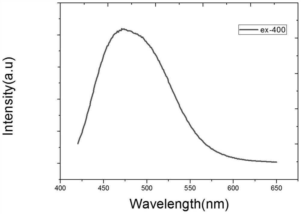 An SC-based carbonitride phosphor and a device containing the phosphor