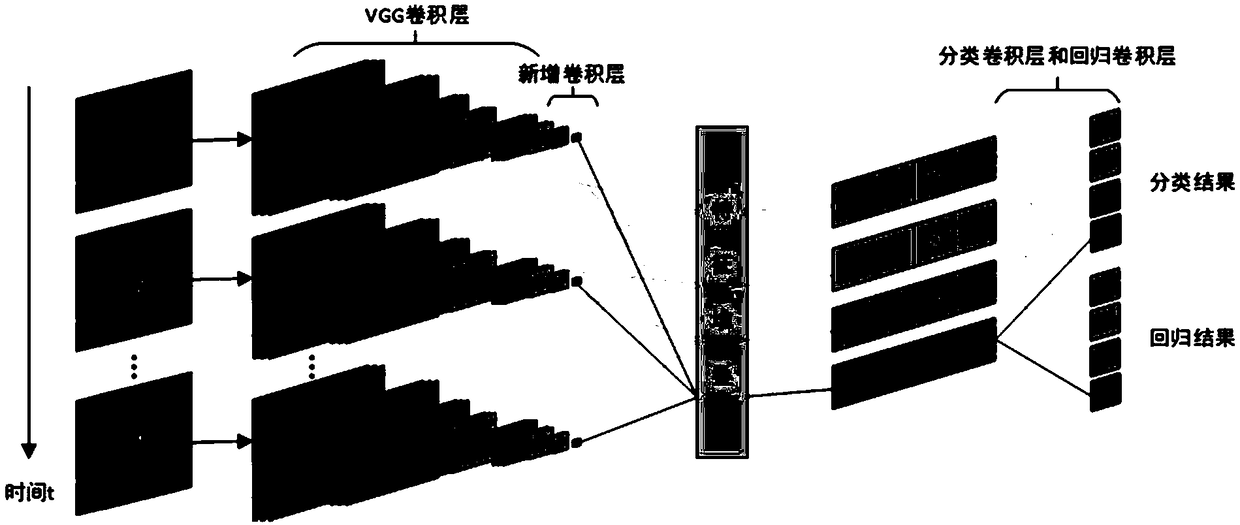 A video-oriented three-stream human motion behavior spatial domain detection method