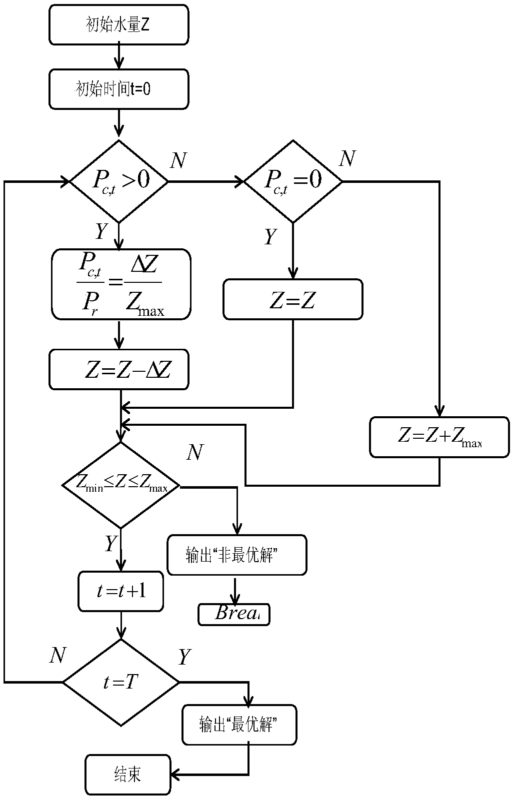 Multi-power joint optimized scheduling operation method based on wind-nuclear coordination