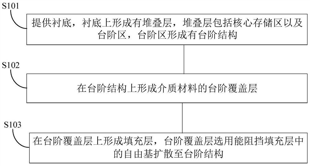 3D NAND memory device and manufacturing method thereof