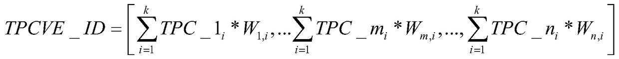 A method and system for detecting plagiarism in papers