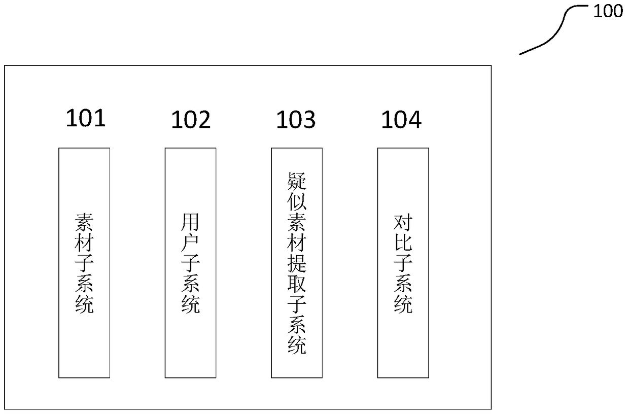 A method and system for detecting plagiarism in papers