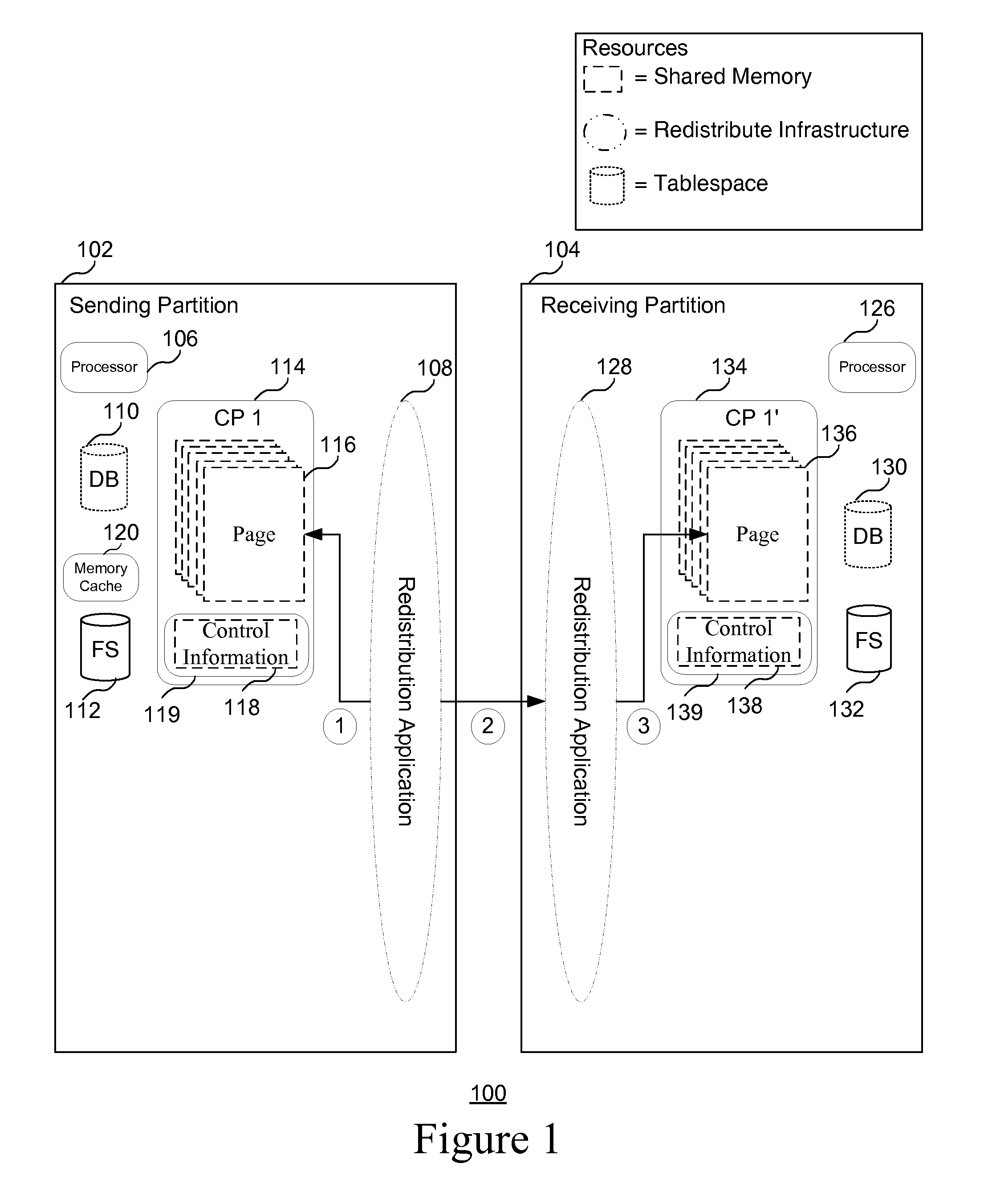 Efficient undo-processing during data redistribution