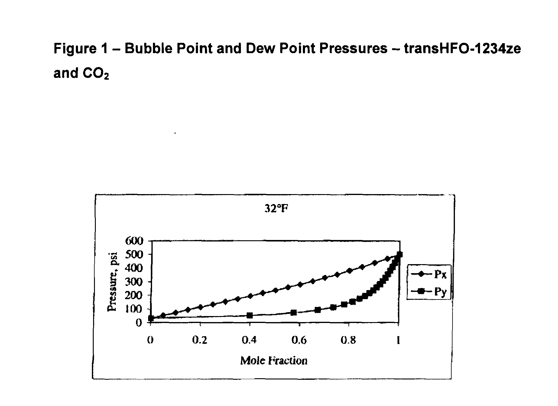 Compositions Comprising Tetrafluoropropene And Carbon Dioxide