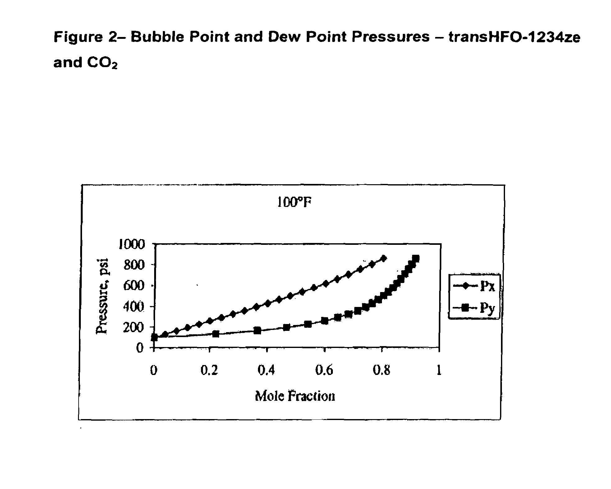 Compositions Comprising Tetrafluoropropene And Carbon Dioxide