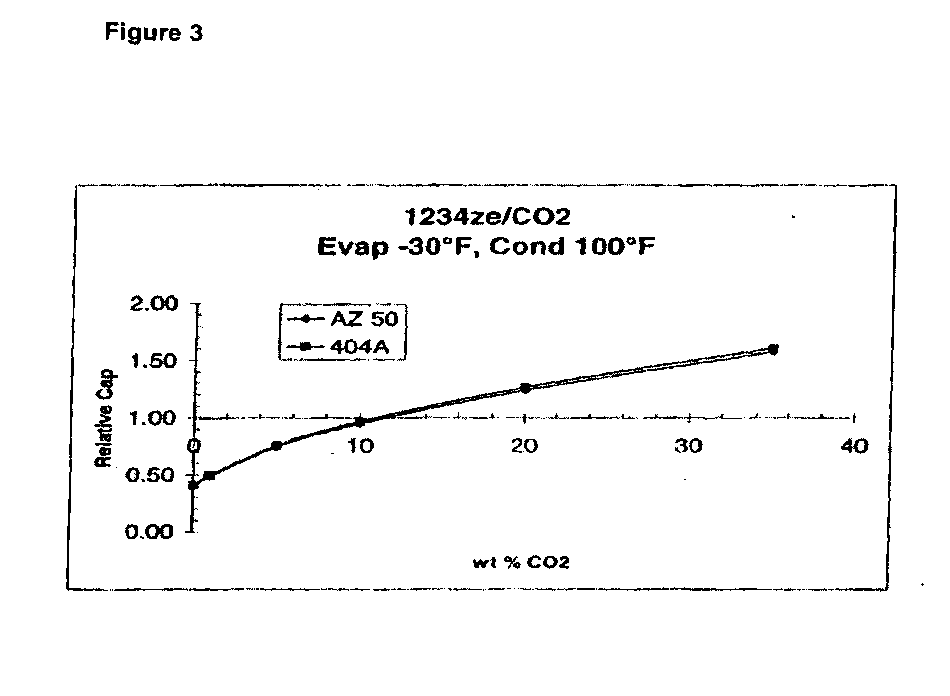 Compositions Comprising Tetrafluoropropene And Carbon Dioxide