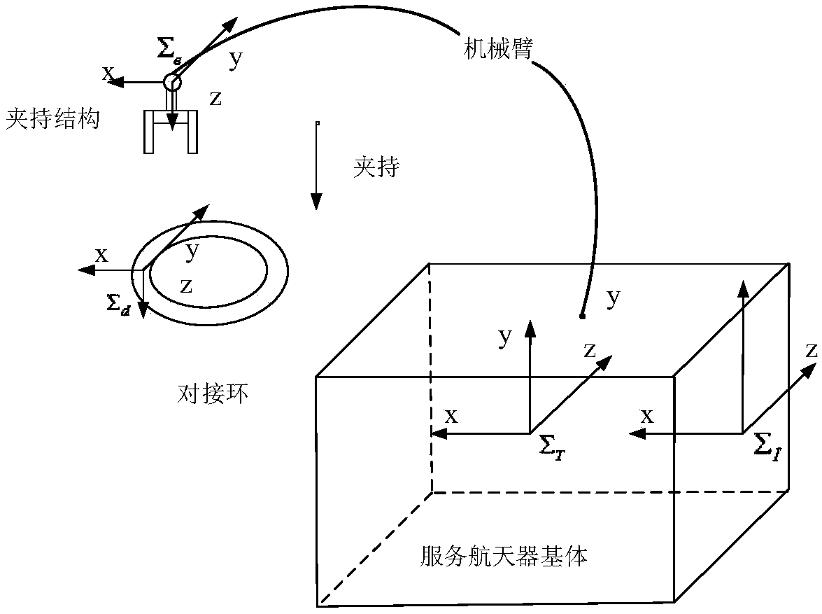 Method for calculating end contact collision force of spatial robot