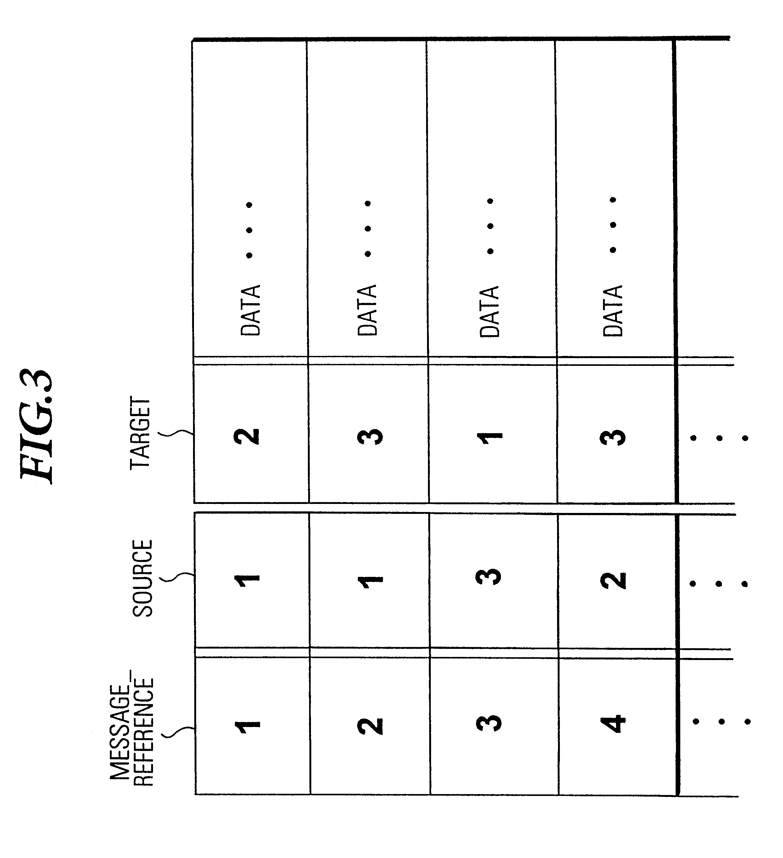 Apparatus and method for conversion of messages