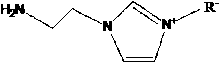 Drilling fluid, preparation method and application