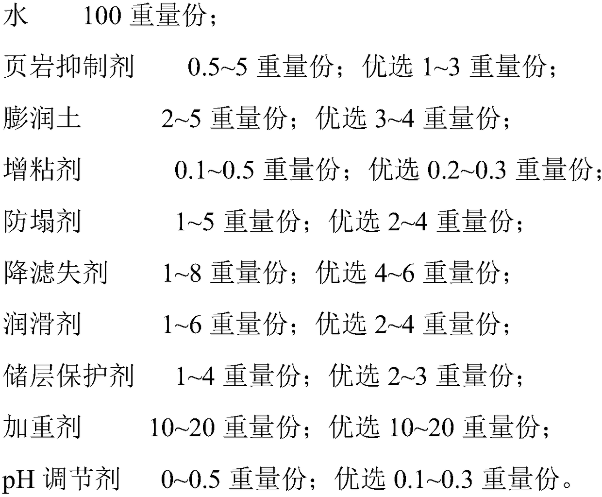 Drilling fluid, preparation method and application