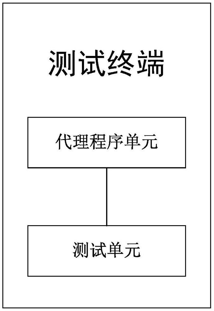 A drive test terminal test system and network test method