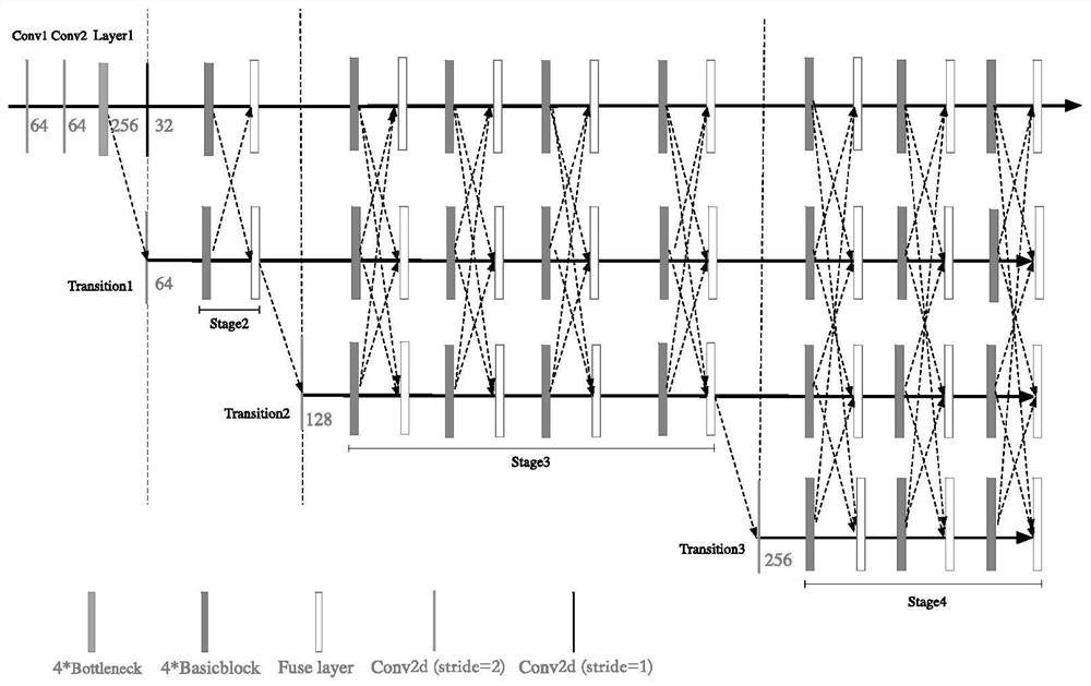 A satellite video target tracking method based on high-resolution Siamese network