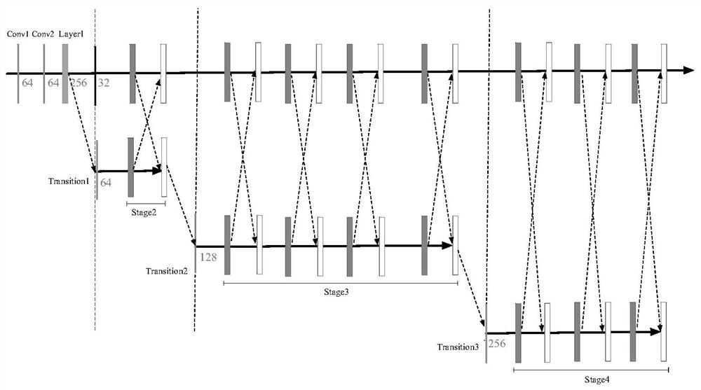 A satellite video target tracking method based on high-resolution Siamese network