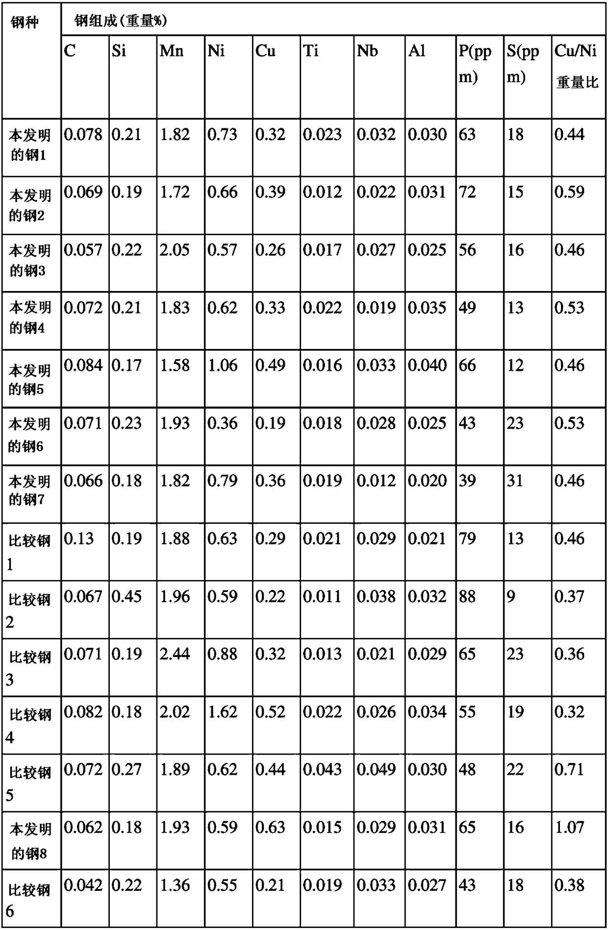 High-strength steel having excellent brittle crack arrestability and welding part brittle crack initiation resistance, and production method therefor