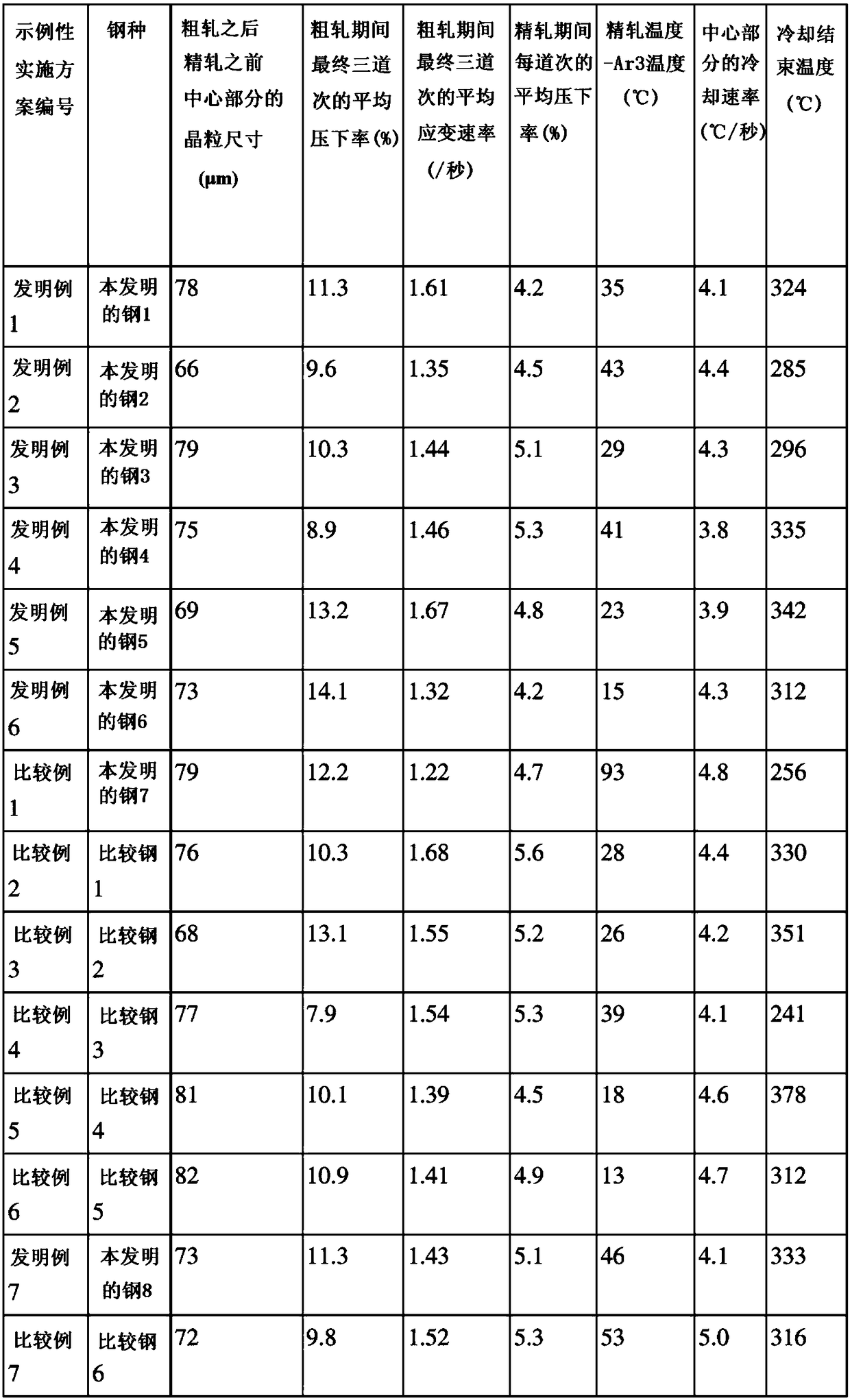 High-strength steel having excellent brittle crack arrestability and welding part brittle crack initiation resistance, and production method therefor