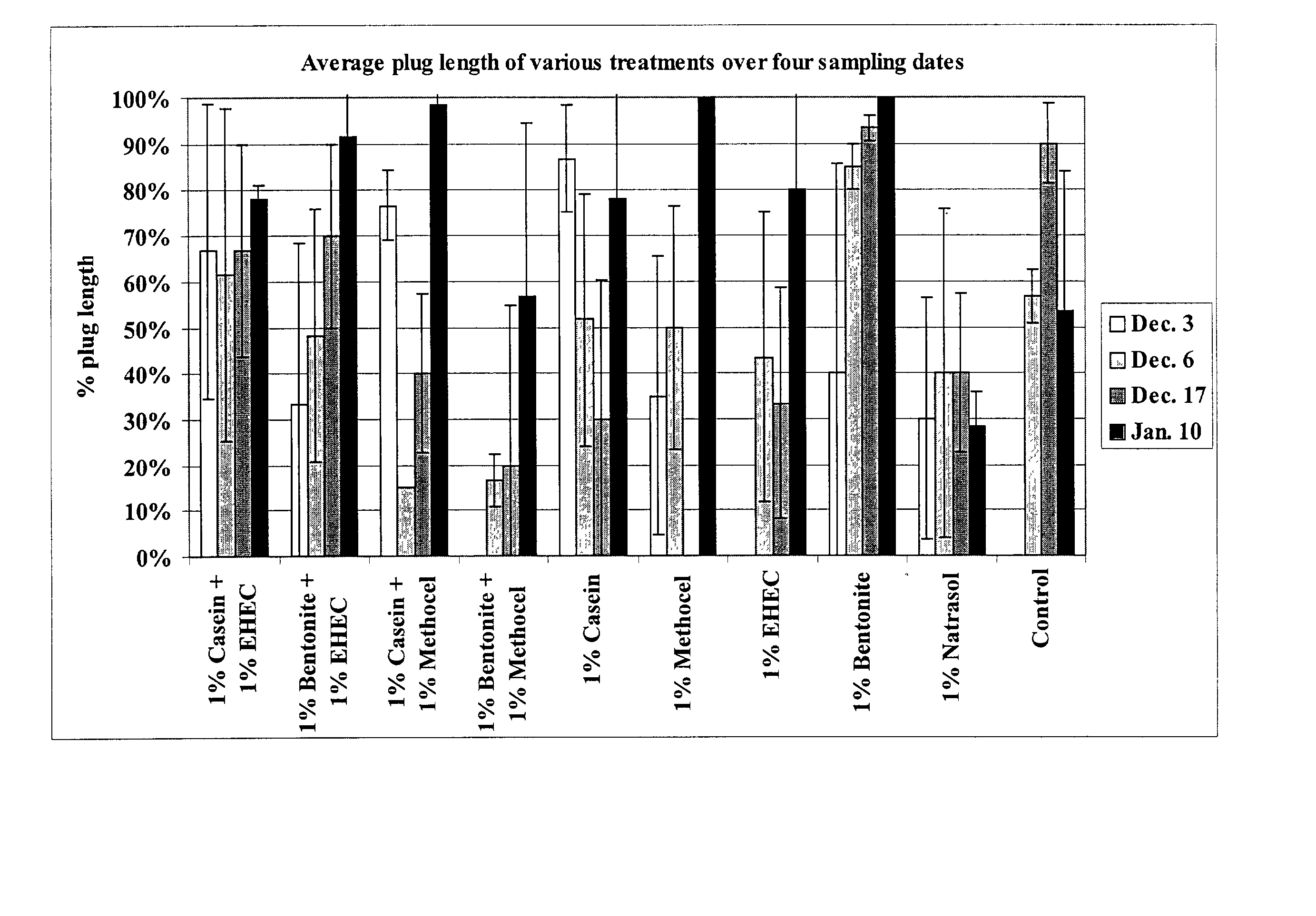 Cohesive soil plugs for use in plant production