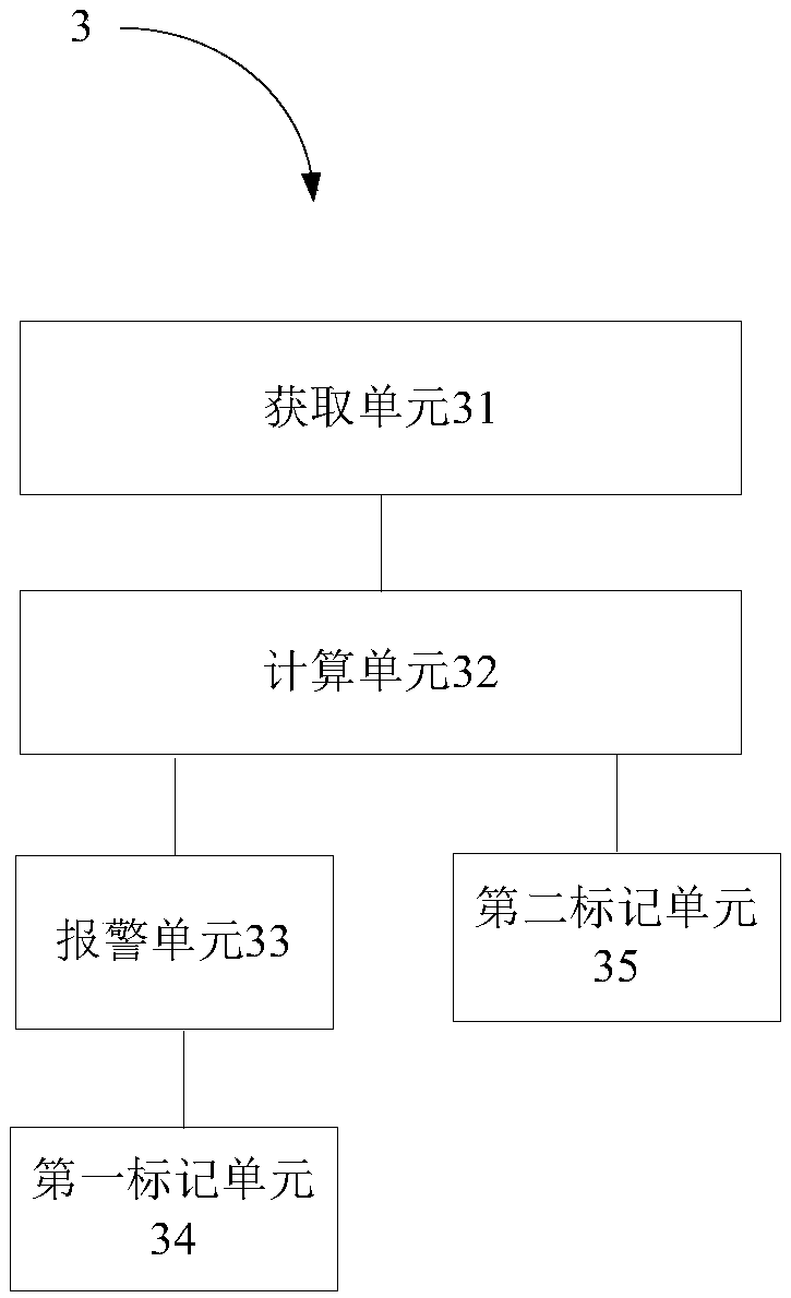 User-defined event alarm method and system based on time sliding window