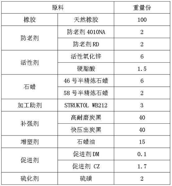 Quick wax spray rubber composition and preparation method thereof