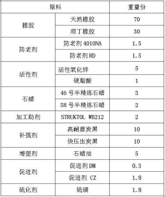 Quick wax spray rubber composition and preparation method thereof