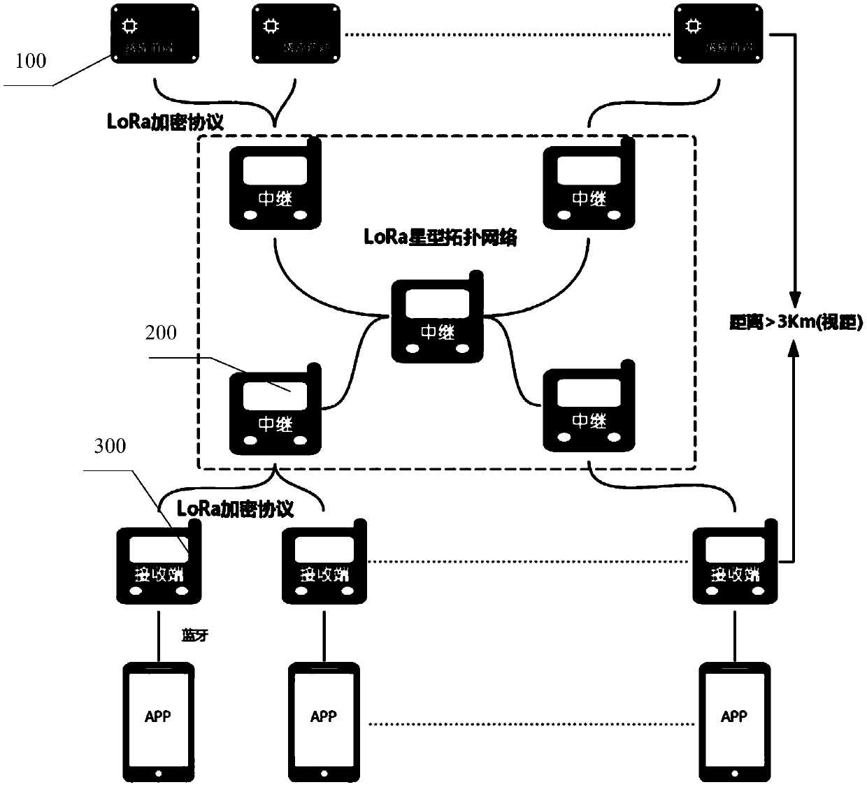 Convenient-to-deploy remote security and protection early-warning linkage system