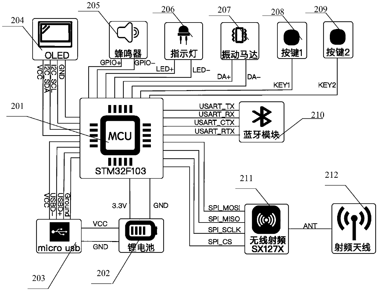 Convenient-to-deploy remote security and protection early-warning linkage system