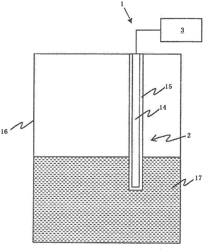 Signal generator for measuring apparatus and measuring apparatus for automation technology