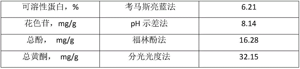 Method for producing recombinant leisure food by blackberry and blueberry juice processing byproducts