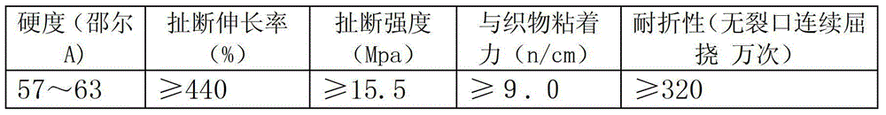 Acid and alkali resistant rubber boot vamp rubber compound and preparation method thereof